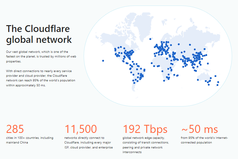 Cloudflare network